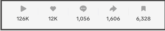 126K views, 12K likes, 6,328 saves